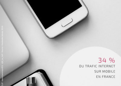 Chiffres Clés Digital Today #4 - Trafic Mobile France