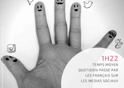 Chiffres Clés Digital Today #5 - Temps passé sur les réseaux sociaux France