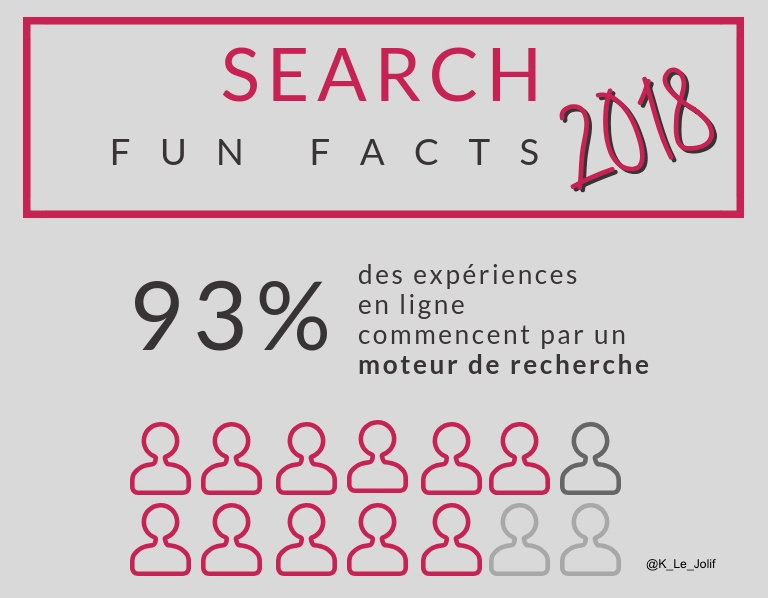 Infographie Google : tendances SEO 2018